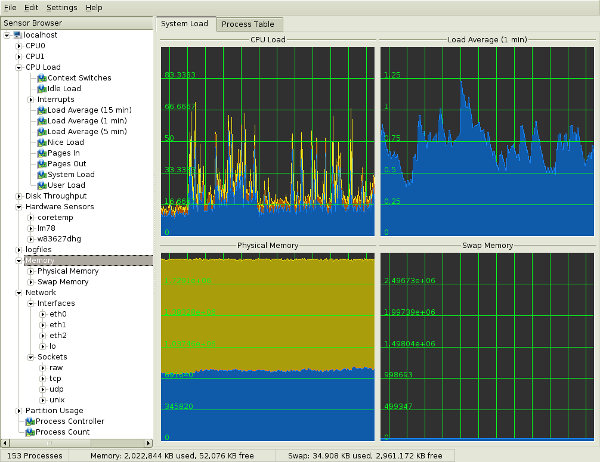 Fig.05 KDE System Guard KDE task manager and performance monitor. Fig.05 KDE System Guard