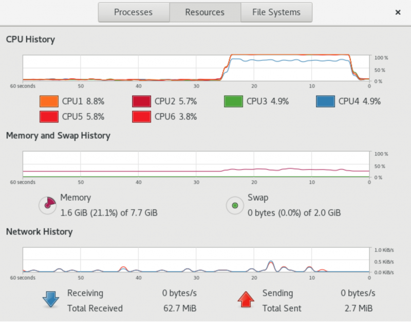 System Monitor System Monitor