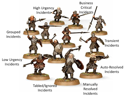 Variability in incident types Variability in incident types