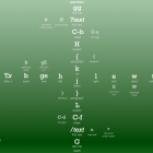 初识 Vi 文本编辑器