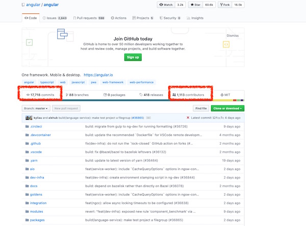 Angular GitHub page Angular GitHub page