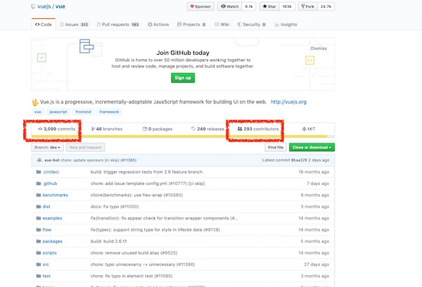 Vue JS GitHub page Vue JS GitHub page