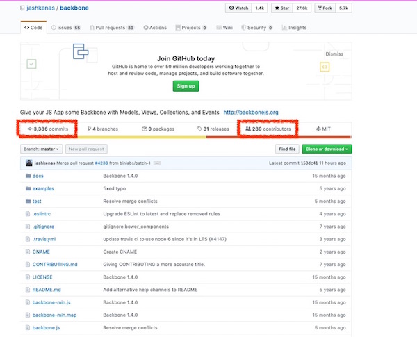 BackboneJS GitHub page BackboneJS GitHub page