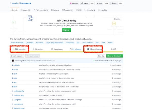 Aurelia GitHub page Aurelia GitHub page
