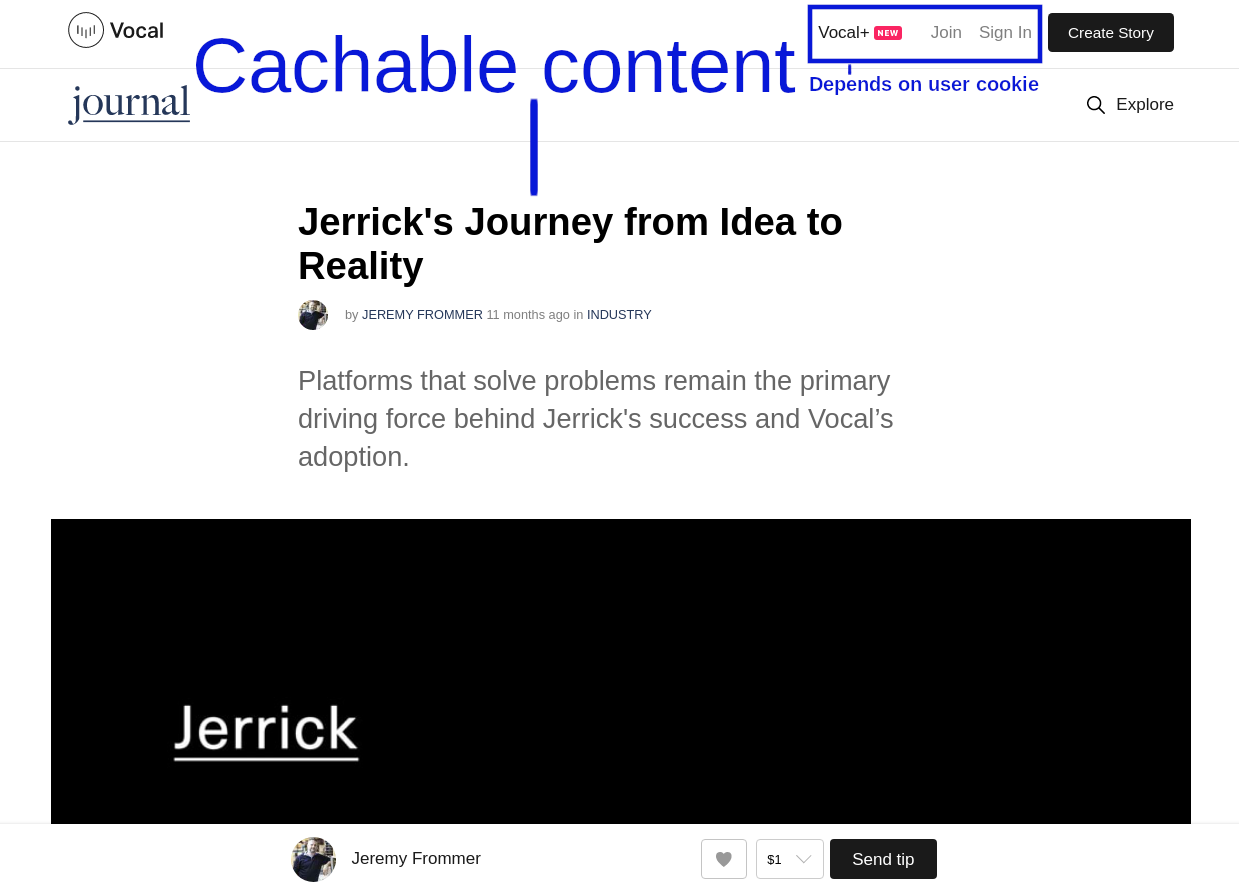 Vocal 的一个典型页面。该页面的大部分内容都是高度可缓存的内容,但在旧网站中,由于右上角有一个小菜单,实际上没有一个内容是可缓存的。